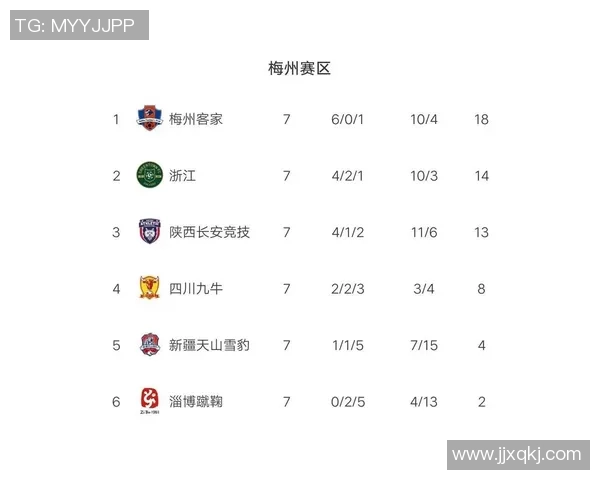西安篮球队强势领跑大满贯积分榜总分达到60分展现实力
